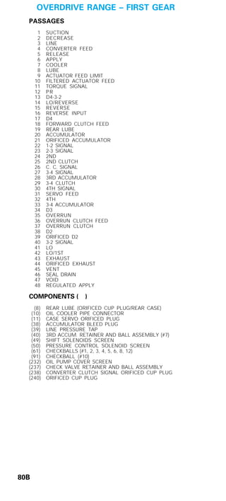 General motors   hydra-matic 4 l60e [2003 ð¦.rus]