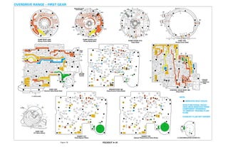 General motors   hydra-matic 4 l60e [2003 ð¦.rus]