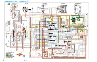 General motors   hydra-matic 4 l60e [2003 ð¦.rus]