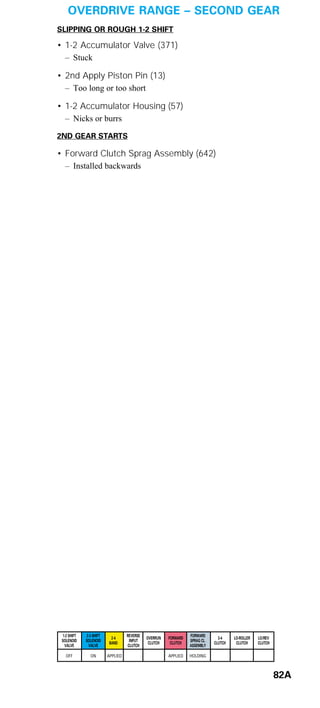 General motors   hydra-matic 4 l60e [2003 ð¦.rus]