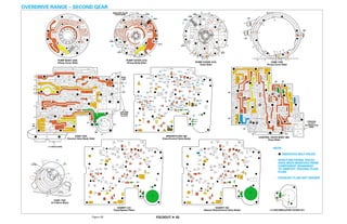 General motors   hydra-matic 4 l60e [2003 ð¦.rus]
