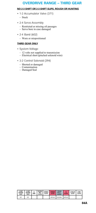 General motors   hydra-matic 4 l60e [2003 ð¦.rus]