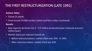THE FIRST RESTRUCTURIZATION (LATE 1991)
Actions Taken
• Closed 21 plants
• Fired around 74.000 workers (white and blue collars combined)
Results
• New capacity declined into 5 – 5.5 million production/year (reduced around 2
million/year)
• Market share just reduced around 2%
• Before restructurization, market share was 35% - in 1991
• After restructurization, market share was 33%
6
 
