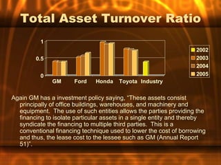 Total Asset Turnover Ratio
          1
                                                                   2002
        0.5                                                        2003
                                                                   2004
          0                                                        2005
              GM       Ford   Honda    Toyota Industry


Again GM has a investment policy saying, “These assets consist
  principally of office buildings, warehouses, and machinery and
  equipment. The use of such entities allows the parties providing the
  financing to isolate particular assets in a single entity and thereby
  syndicate the financing to multiple third parties. This is a
  conventional financing technique used to lower the cost of borrowing
  and thus, the lease cost to the lessee such as GM (Annual Report
  51)”.
 