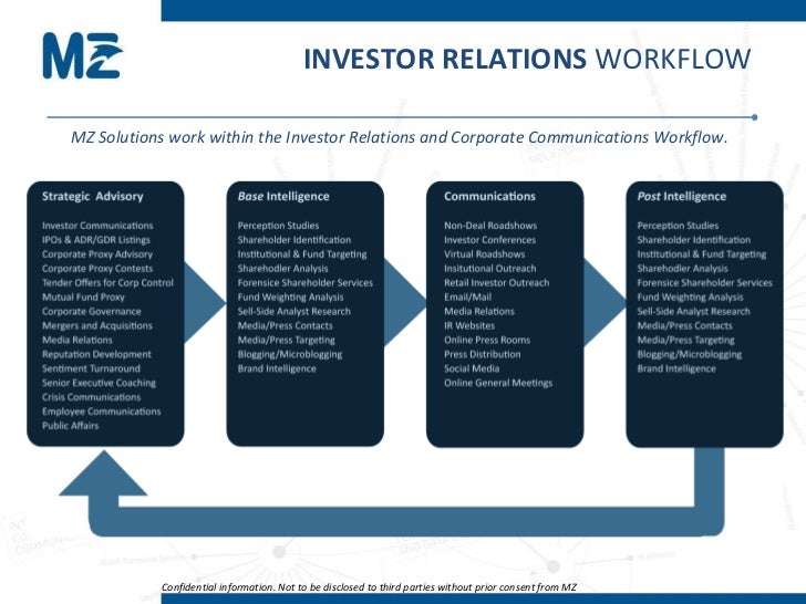 Investor Relations and Corporate Communications
