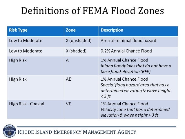 national flood insurance program coverage