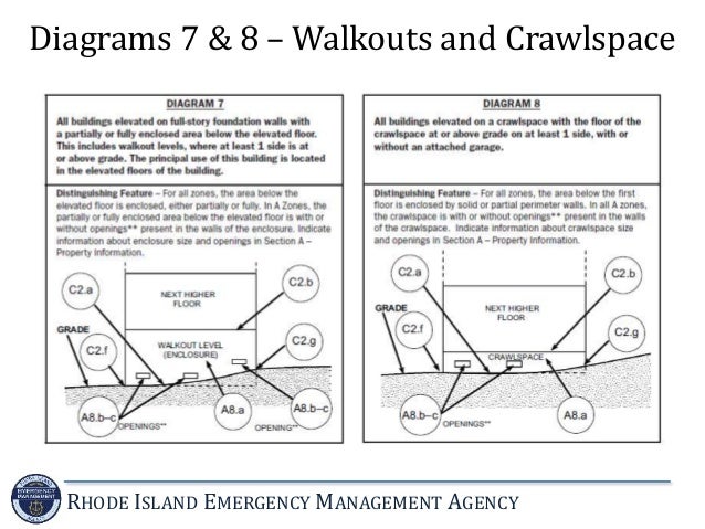 national flood insurance program maximum coverage
