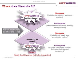 © Crown Copyright 2014
UK UNCLASSIFED / OFFICIAL
5UK UNCLASSIFIED / OFFICIAL
Delivery
Generating the
solution
Divergence
[Exploring the question, testing the
problem]
Convergence
[Examining what’s possible, shaping
the requirement]
Divergence
[Exploring the supply side,
choosing the partner]
Convergence
[Bringing the solution together,
Delivering the integrated
components]
[Ideally Capability across the DLoDs, through time]
Warfighting x-DLoD
Exploring and
defining the
problem space
Decision Support
Robust requirement,
Qualified and costed
Where does Niteworks fit?
 
