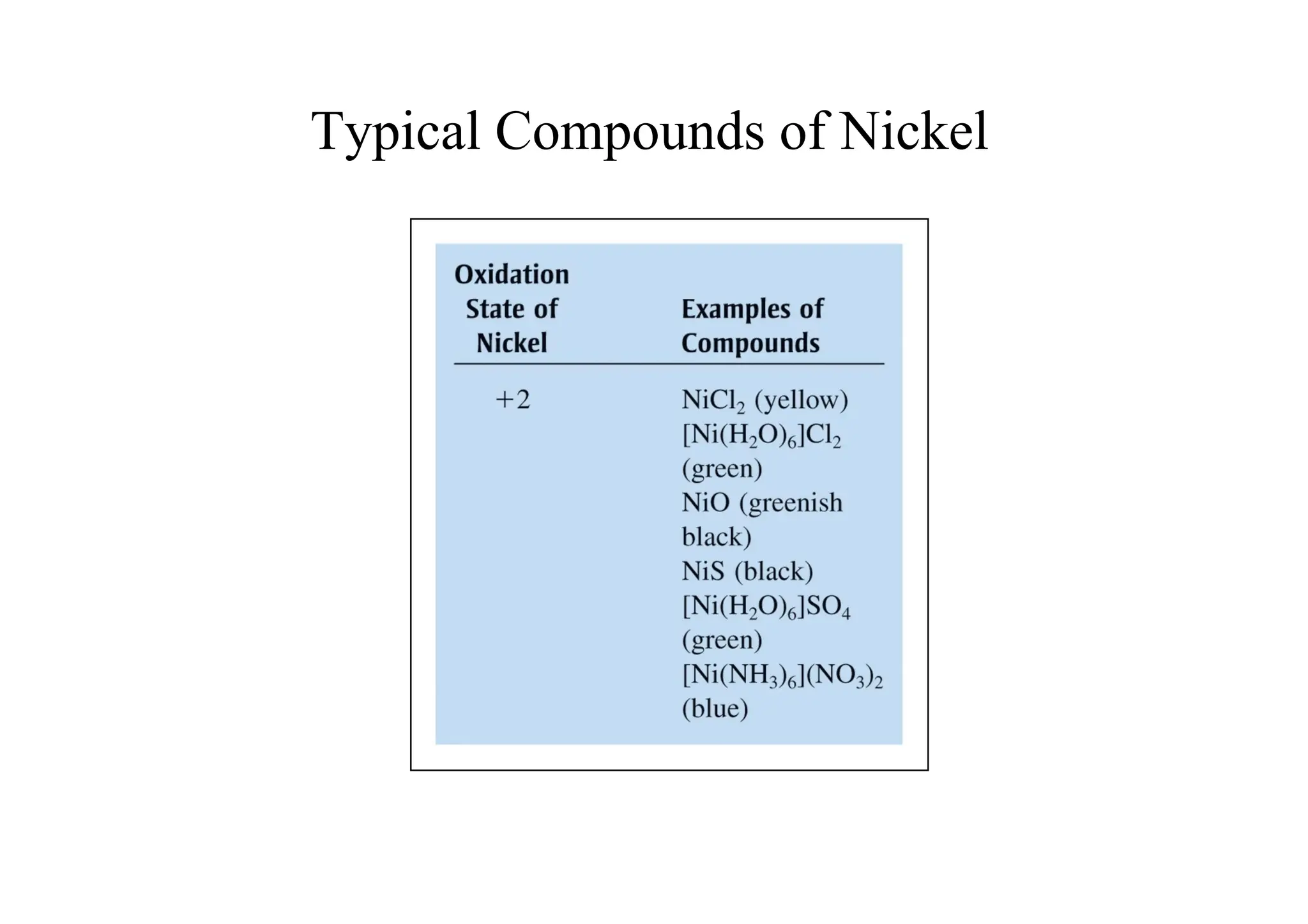 Typical Compounds of Nickel
 