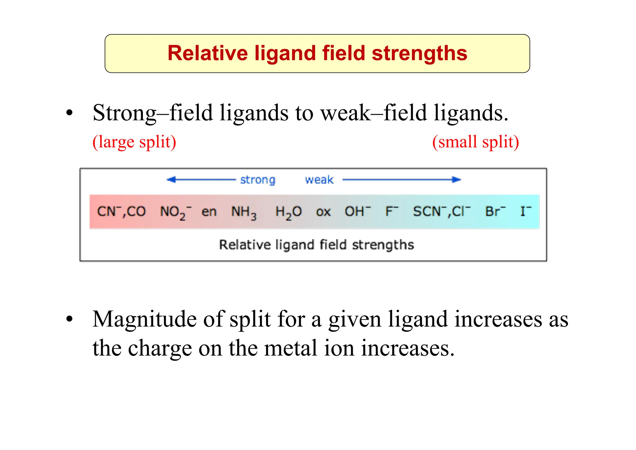 • Strong–field ligands to weak–field ligands.
(large split) (small split)
• Magnitude of split for a given ligand increases as
the charge on the metal ion increases.
Relative ligand field strengths
 
