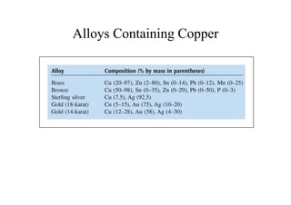 Alloys Containing Copper
 