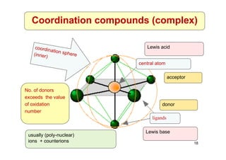 18
ligands
central atom
coordination sphere
(inner)
acceptor
donor
Lewis base
Lewis acid
No. of donors
exceeds the value
of oxidation
number
usually (poly-nuclear)
ions + counterions
Coordination compounds (complex)
 