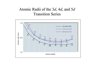 Atomic Radii of the 3d, 4d, and 5d
Transition Series
 