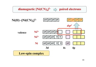 diamagnetic [Ni(CN)4]2- paired electrons
Ni(II) -[Ni(CN)4]2–
Ni
3d 4s 4p
Ni2+
dsp2
43
Ni2+
valence
Low-spin complex
 