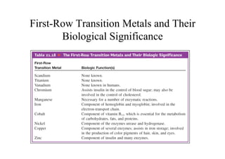First-Row Transition Metals and Their
Biological Significance
 