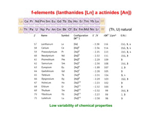 f-elements (lanthanides [Ln] a actinides [An])
(Th, U) natural
Low variability of chemical properties
 