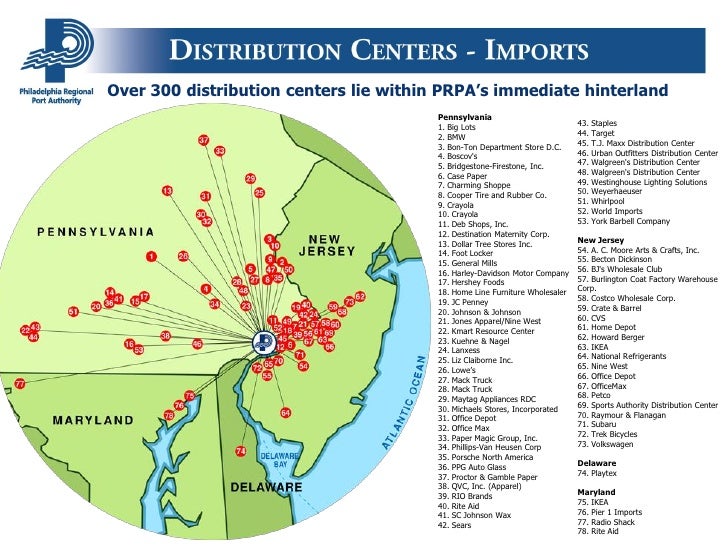 Port of Philadelphia Overview