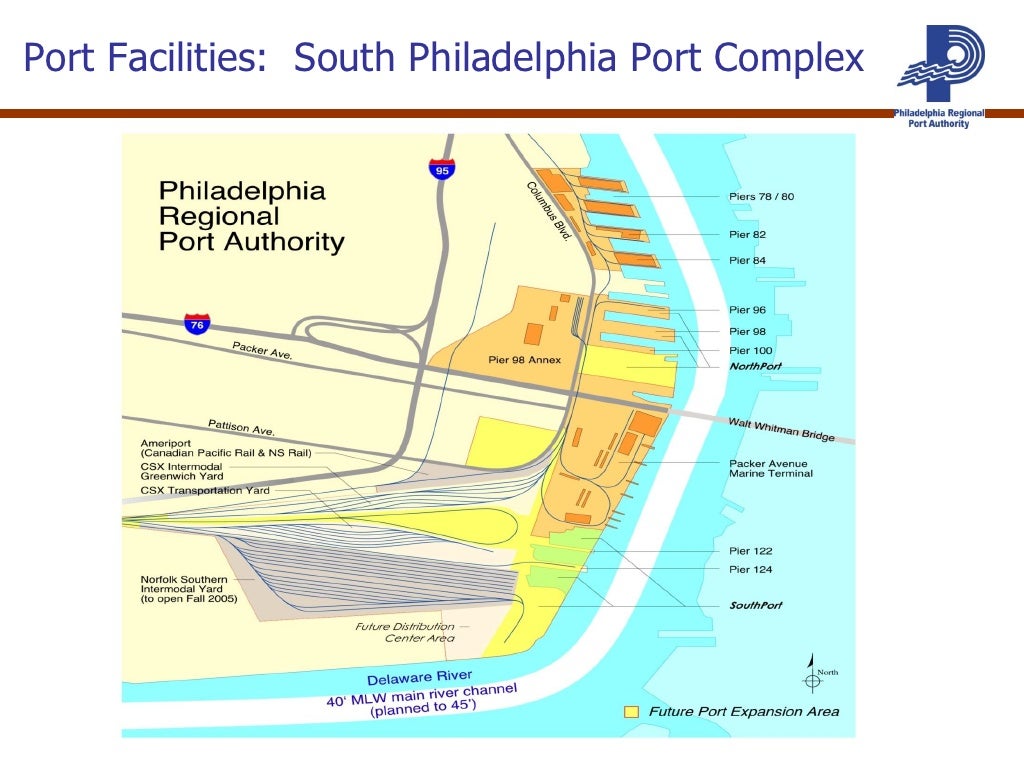 Port of Philadelphia Overview