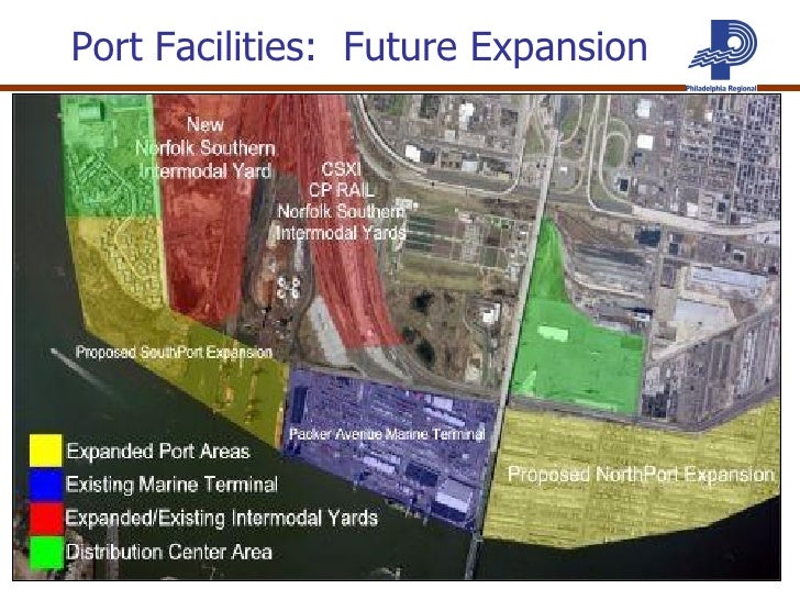 Port of Philadelphia Overview