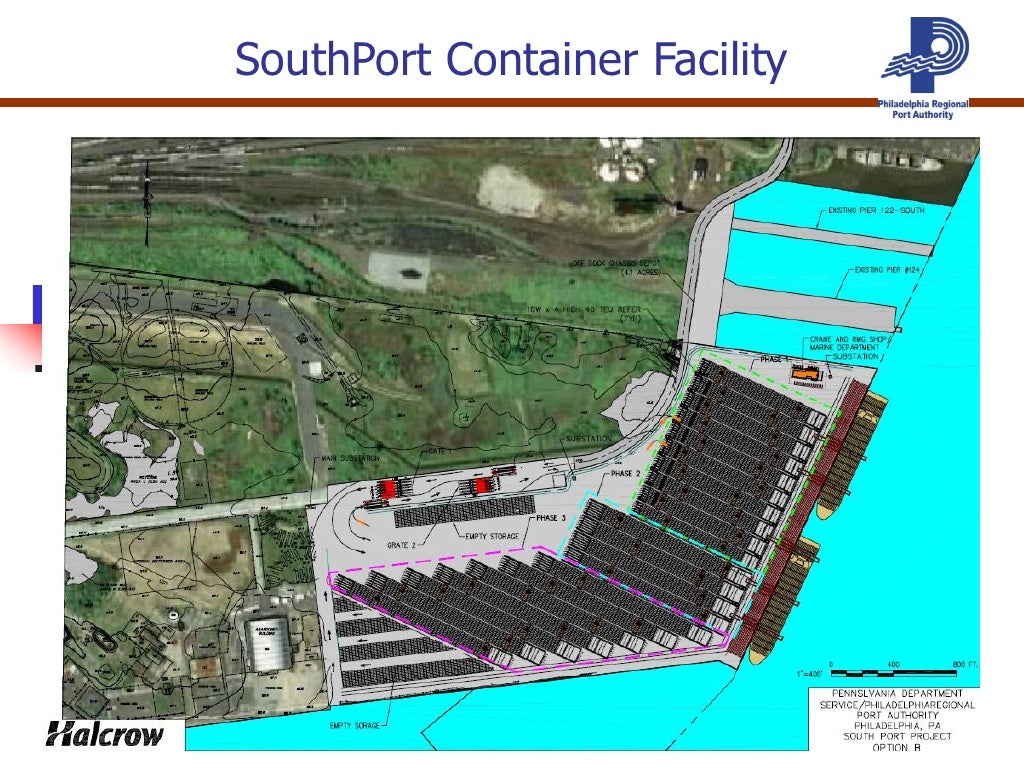 Port of Philadelphia Overview