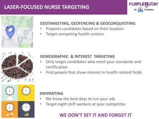 LASER-FOCUSED NURSE TARGETING
GEOTARGETING, GEOFENCING & GEOCONQUESTING
• Pinpoint candidates based on their location
• Target competing health centers
DEMOGRAPHIC & INTEREST TARGETING
• Only target candidates who meet your standards and
certification
• Find people that show interest in health related fields
DAYPARTING
• We know the best days to run your ads
• Target night shift workers at your competitor
WE DON’T SET IT AND FORGET IT
 