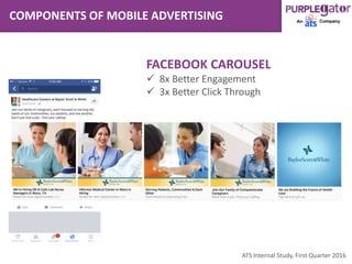 COMPONENTS OF MOBILE ADVERTISING
FACEBOOK CAROUSEL
 8x Better Engagement
 3x Better Click Through
ATS Internal Study, First Quarter 2016
 