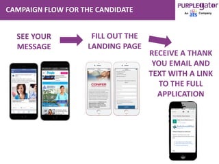 CAMPAIGN FLOW FOR THE CANDIDATE
SEE YOUR
MESSAGE
FILL OUT THE
LANDING PAGE
RECEIVE A THANK
YOU EMAIL AND
TEXT WITH A LINK
TO THE FULL
APPLICATION
 