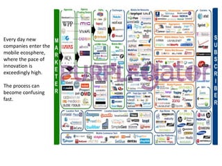 Every day new
companies enter the
mobile ecosphere,
where the pace of
innovation is
exceedingly high.
The process can
become confusing
fast.
 