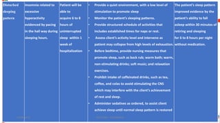 Disturbed Sleep Pattern Rationale GENERAL NURSING CARE PLAN - MENTAL HEALTH AND PSYCHIATRIC NURSING.pptx