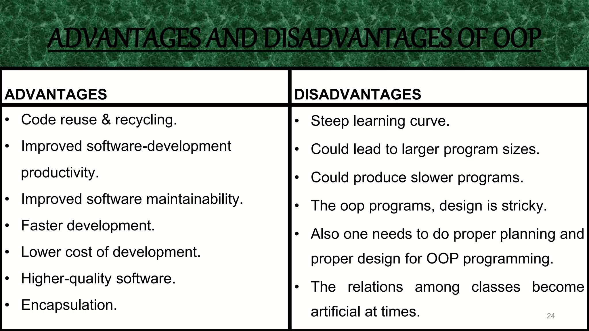 24
ADVANTAGES AND DISADVANTAGES OF OOP
ADVANTAGES
• Code reuse & recycling.
• Improved software-development
productivity.
• Improved software maintainability.
• Faster development.
• Lower cost of development.
• Higher-quality software.
• Encapsulation.
DISADVANTAGES
• Steep learning curve.
• Could lead to larger program sizes.
• Could produce slower programs.
• The oop programs, design is stricky.
• Also one needs to do proper planning and
proper design for OOP programming.
• The relations among classes become
artificial at times.
 