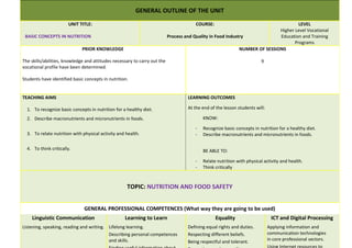 GENERAL OUTLINE OF THE UNIT
UNIT TITLE:
BASIC CONCEPTS IN NUTRITION
COURSE:
Process and Quality in Food Industry
LEVEL
Higher Level Vocational
Education and Training
Programs
PRIOR KNOWLEDGE
The skills/abilities, knowledge and attitudes necessary to carry out the
vocational profile have been determined.
Students have identified basic concepts in nutrition.
NUMBER OF SESSIONS
9
TEACHING AIMS
1. To recognize basic concepts in nutrition for a healthy diet.
2. Describe macronutrients and micronutrients in foods.
3. To relate nutrition with physical activity and health.
4. To think critically.
LEARNING OUTCOMES
At the end of the lesson students will:
KNOW:
- Recognize basic concepts in nutrition for a healthy diet.
- Describe macronutrients and micronutrients in foods.
BE ABLE TO:
- Relate nutrition with physical activity and health.
- Think critically
TOPIC: NUTRITION AND FOOD SAFETY
GENERAL PROFESSIONAL COMPETENCES (What way they are going to be used)
Linguistic Communication
Listening, speaking, reading and writing.
Learning to Learn
Lifelong learning.
Describing personal competences
and skills.
Equality
Defining equal rights and duties.
Respecting different beliefs.
Being respectful and tolerant.
ICT and Digital Processing
Applying information and
communication technologies
in core professional sectors.
 