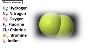 Diatomic Molecules
H2: Hydrogen
N2: Nitrogen
O2: Oxygen
F2: Fluorine
Cl2: Chlorine
Br2: Bromine
I2: Iodine
 