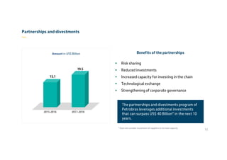 Partnerships and divestments
—
2015-2016 2017-2018
19.5
15.1
Amount in US$ Billion
12
Benefits of the partnerships
Risk sharing
Reduced investments
Increased capacity for investing in the chain
Technological exchange
Strengthening of corporate governance
The partnerships and divestments program of
Petrobras leverages additional investments
that can surpass US$ 40 Billion* in the next 10
years.
* Does not consider investment of suppliers to increase capacity
 