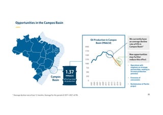 20
0
250
500
750
1000
1250
1500
1750
2000
2001
2003
2005
2007
2009
2011
2013
2015
2017
2019
2021
Oil Production in Campos
Basin (Mbbl/d)
Campos
Basin
1.37
MMbbl/d
62% of our total
oil production
We currently have
an average decline
rate of 6% in
Campos Basin*
New opportunities
may further
reduce this effect
* Average decline rate of last 12 months. Average for the period of 2017-2021 of 9%
• Operations with
emphasis on strategic
partnerships, seeking to
increase production
potential
• Extension of
concessions
• Revitalization of Marlim
project
Opportunities in the Campos Basin
 