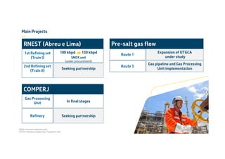 Main Projects
—
26SNOX: emission reduction unit;
UTGCA: Monteiro Lobato Gas Treatment Unit .
Seeking partnership
Seeking partnership
In final stages
100 kbpd 130 kbpd
SNOX unit
(under procurement)
1st Refining set
(Train I)
2nd Refining set
(Train II)
Gas Processing
Unit
Refinery
RNEST (Abreu e Lima)
COMPERJ
Expansion of UTGCA
under study
Route 1
Pre-salt gas flow
Gas pipeline and Gas Processing
Unit implementation
Route 3
26
 