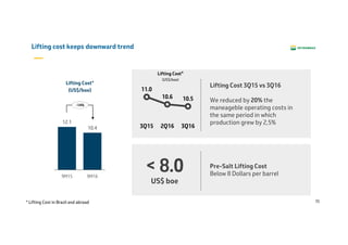 35
Lifting cost keeps downward trend
12.1
10.4
9M15 9M16
Lifting Cost*
(US$/boe)
Pre-Salt Lifting Cost
Below 8 Dollars per barrel
< 8.0
US$ boe
11.0
10.6 10.5
3Q15 2Q16 3Q16
Lifting Cost 3Q15 vs 3Q16
We reduced by 20% the
maneageble operating costs in
the same period in which
production grew by 2,5%
* Lifting Cost in Brazil and abroad
Lifting Cost*
(US$/boe)
-14%
 