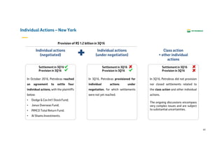 41
In 3Q16, Petrobras did not provision
nor closed settlements related to
the class action and other individual
actions.
The ongoing discussions encompass
very complex issues and are subject
to substantial uncertainties.
Individual Actions – New York
In October 2016, Petrobras reached
an agreement to settle four
individual actions, with the plaintiffs
below:
• Dodge & Cox Int'l Stock Fund;
• Janus Overseas Fund;
• PIMCO Total Return Fund;
• Al Shams Investments.al.
In 3Q16, Petrobras provisioned for
individual actions under
negotiation, for which settlements
were not yet reached.
Settlement in 3Q16
Provision in 3Q16
Settlement in 3Q16
Provision in 3Q16
Settlement in 3Q16
Provision in 3Q16
Individual actions
(negotiated)
Individual actions
(under negotiation)
Class action
+ other individual
actions
Provision of R$ 1.2 billion in 3Q16
 