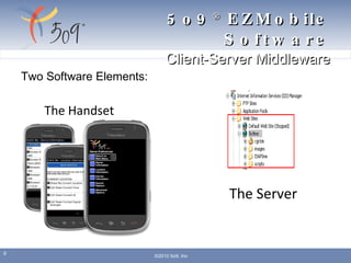 5o9 ®  EZMobile Software Client-Server Middleware Two Software Elements:  The Handset The Server ©2010 5o9, Inc 