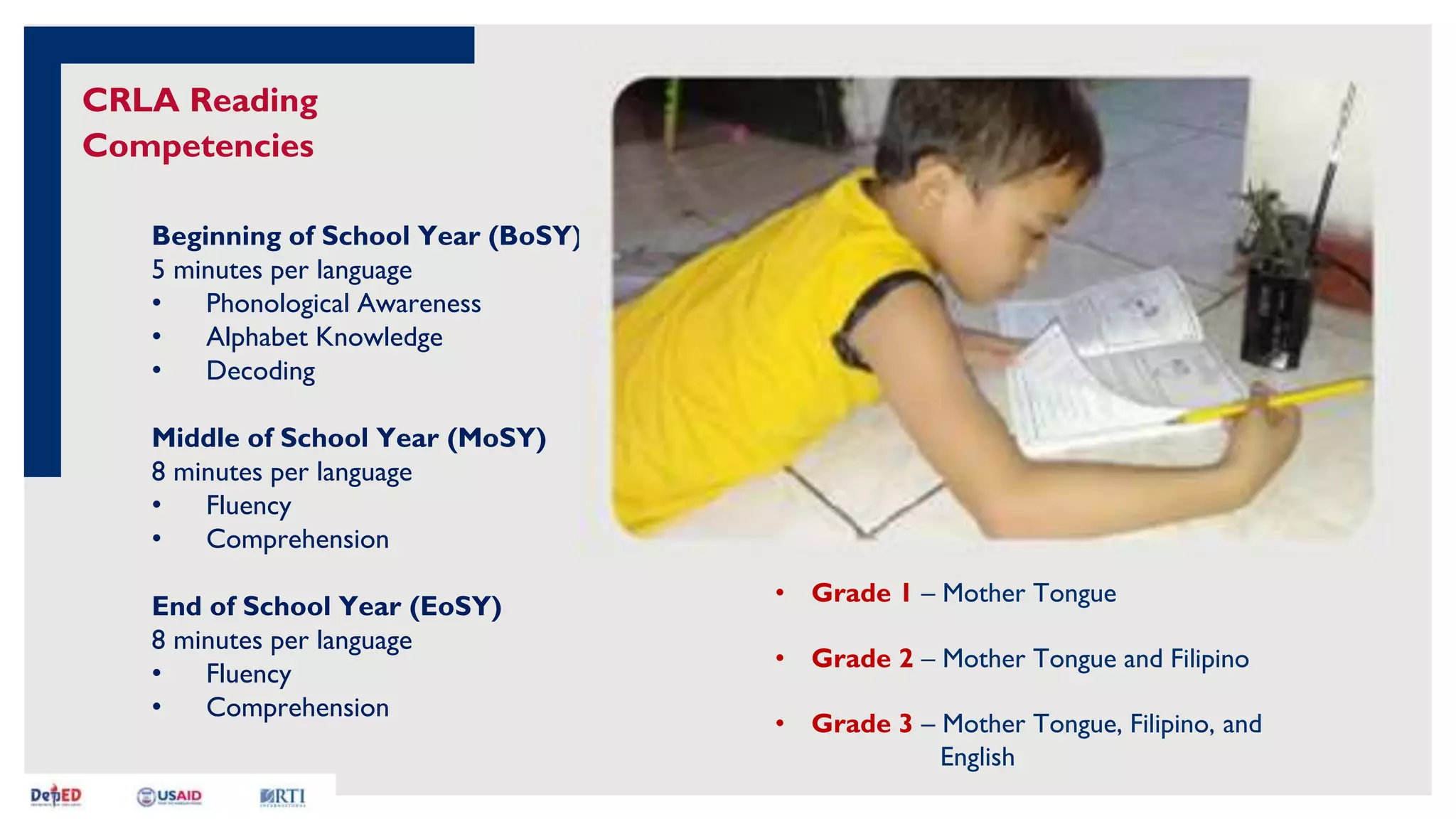 CRLA Reading
Competencies
Beginning of School Year (BoSY)
5 minutes per language
• Phonological Awareness
• Alphabet Knowledge
• Decoding
Middle of School Year (MoSY)
8 minutes per language
• Fluency
• Comprehension
End of School Year (EoSY)
8 minutes per language
• Fluency
• Comprehension
• Grade 1 – Mother Tongue
• Grade 2 – Mother Tongue and Filipino
• Grade 3 – Mother Tongue, Filipino, and
English
 