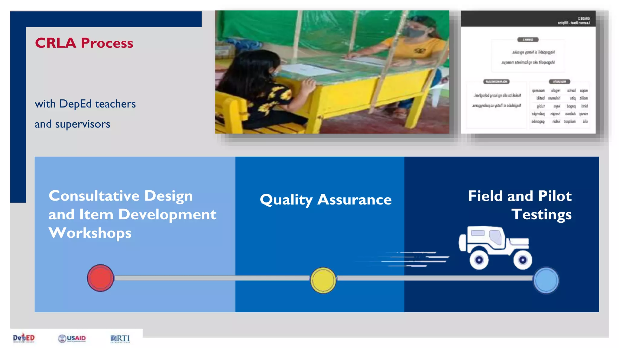 CRLA Process
with DepEd teachers
and supervisors
Consultative Design
and Item Development
Workshops
Quality Assurance Field and Pilot
Testings
 