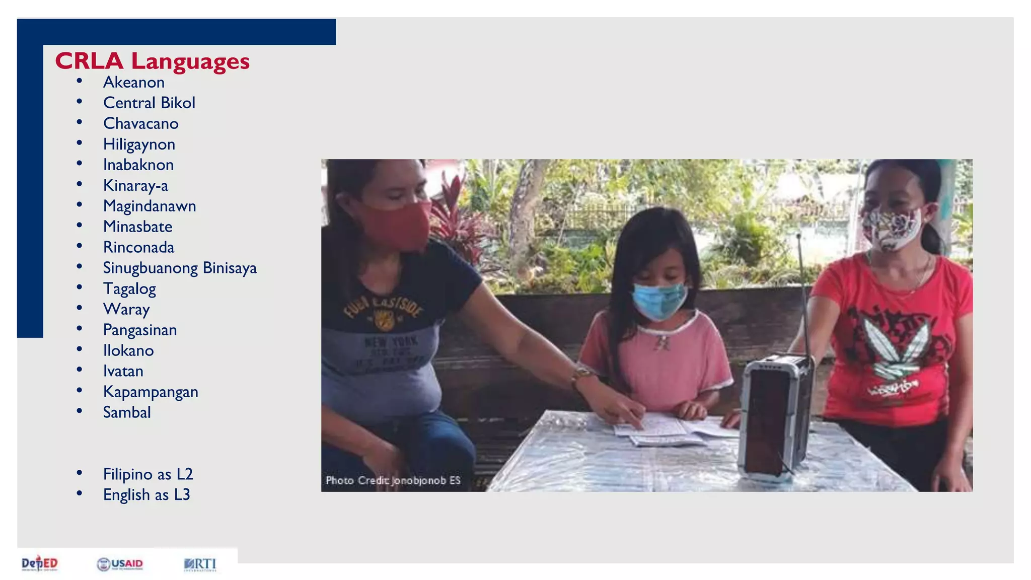 CRLA Languages
• Akeanon
• Central Bikol
• Chavacano
• Hiligaynon
• Inabaknon
• Kinaray-a
• Magindanawn
• Minasbate
• Rinconada
• Sinugbuanong Binisaya
• Tagalog
• Waray
• Pangasinan
• Ilokano
• Ivatan
• Kapampangan
• Sambal
• Filipino as L2
• English as L3
 