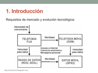 1. Introducción
 Requisitos de mercado y evolución tecnológica:




http://lonely113.blogspot.com
 