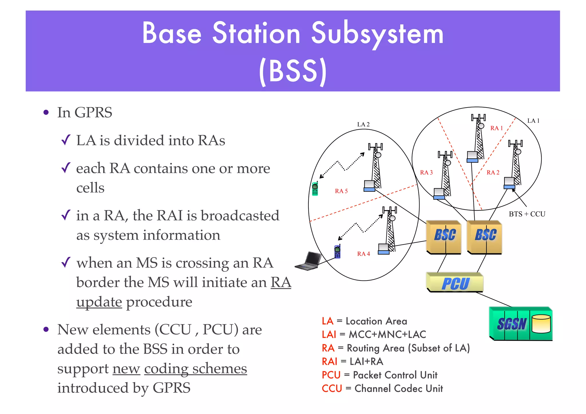 Base Station Subsystem
(BSS)
• In GPRS
✓ LA is divided into RAs
✓ each RA contains one or more
cells
✓ in a RA, the RAI is broadcasted
as system information
✓ when an MS is crossing an RA
border the MS will initiate an RA
update procedure
• New elements (CCU , PCU) are
added to the BSS in order to
support new coding schemes
introduced by GPRS
LA 1
LA 2
RA 1
RA 3
RA 5
RA 2
RA 4
BTS + CCU
LA = Location Area
LAI = MCC+MNC+LAC
RA = Routing Area (Subset of LA)
RAI = LAI+RA
PCU = Packet Control Unit
CCU = Channel Codec Unit
 