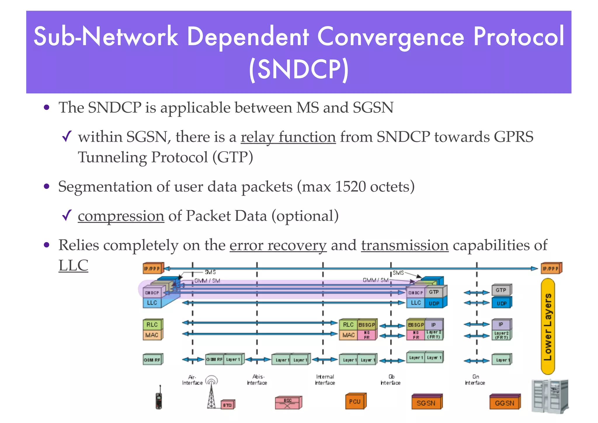 Sub-Network Dependent Convergence Protocol
(SNDCP)
• The SNDCP is applicable between MS and SGSN
✓ within SGSN, there is a relay function from SNDCP towards GPRS
Tunneling Protocol (GTP)
• Segmentation of user data packets (max 1520 octets)
✓ compression of Packet Data (optional)
• Relies completely on the error recovery and transmission capabilities of
LLC
 