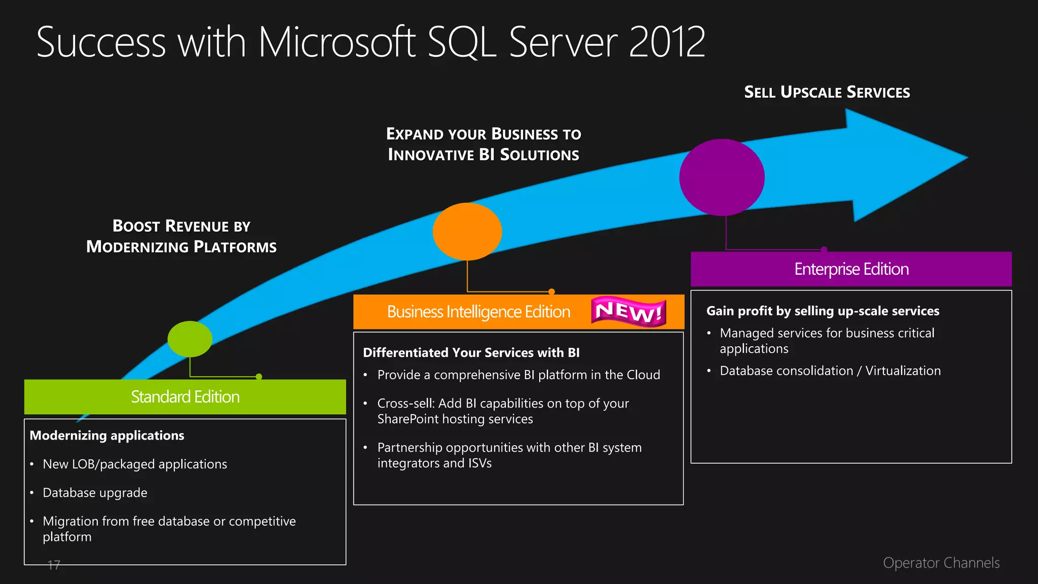 Enterprise Edition

                                                    Business Intelligence Edition
                                                                                                     • Managed services for business critical
                                                                                                       applications

                                                • Provide a comprehensive BI platform in the Cloud   • Database consolidation / Virtualization

                 Standard Edition               • Cross-sell: Add BI capabilities on top of your
                                                  SharePoint hosting services

                                                • Partnership opportunities with other BI system
• New LOB/packaged applications                   integrators and ISVs

• Database upgrade

• Migration from free database or competitive
  platform

  17
 