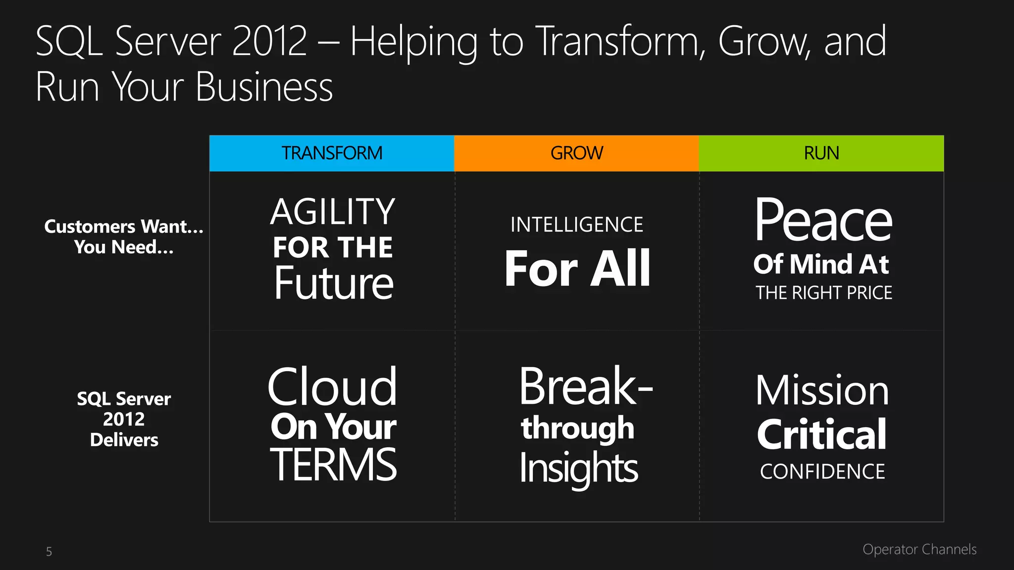 Cloud     Break-     Mission
    On Your   through    Critical
    TERMS     Insights   CONFIDENCE


5
 