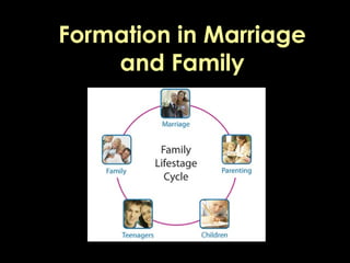 Formation in Marriage
and Family
 