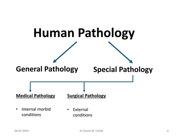 Chapter VIII - General Pathology of Homœopathy: Stuart Close | PPT