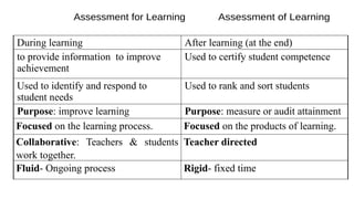 General Pedagogy PPT - Copy4245169278812210036 (1).pptx