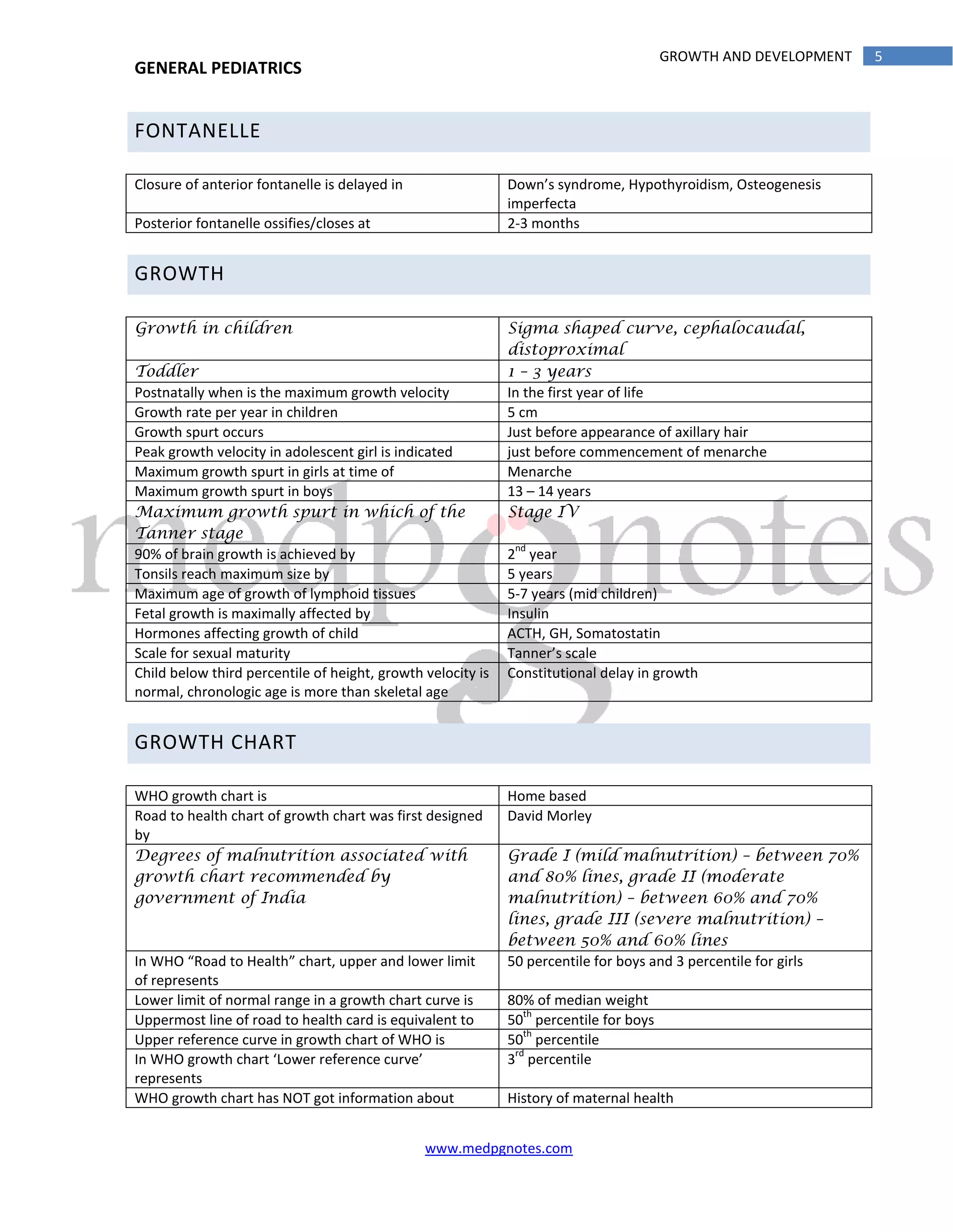 Pediatric Samples General pediatrics sample | PDF